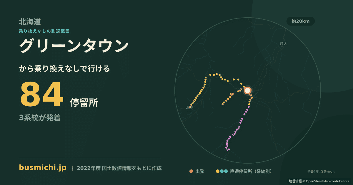 グリーンタウンバス停（美幌町）から直通で行ける停留所の概略図