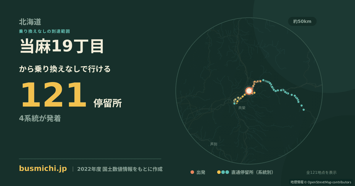 当麻19丁目バス停から直通で行ける停留所の概略図
