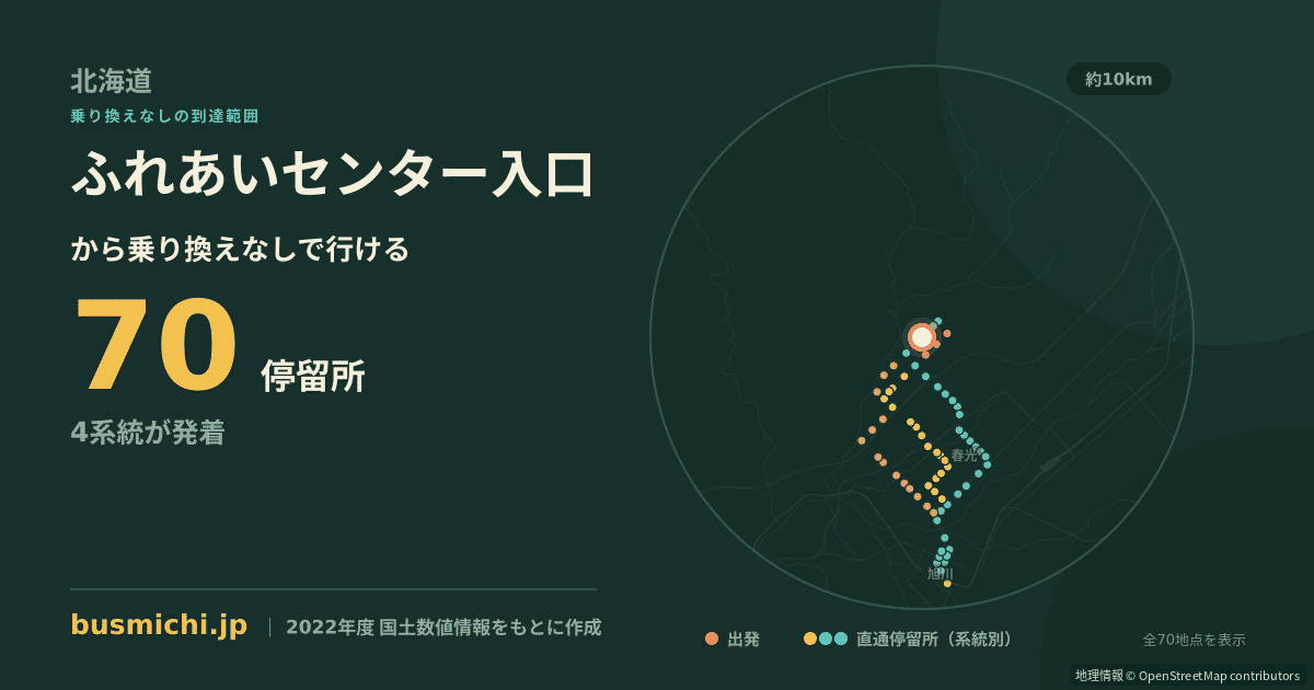 ふれあいセンター入口バス停（鷹栖町）から直通で行ける停留所の概略図