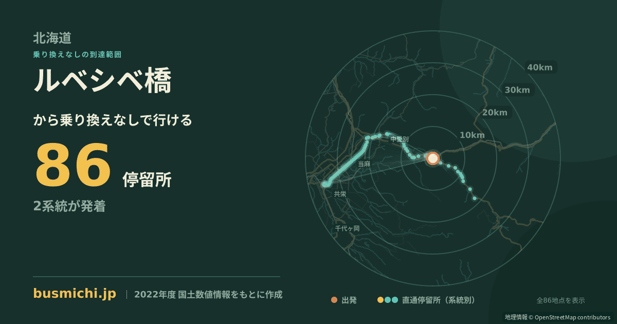 ルベシベ橋バス停から直通で行ける停留所の概略図