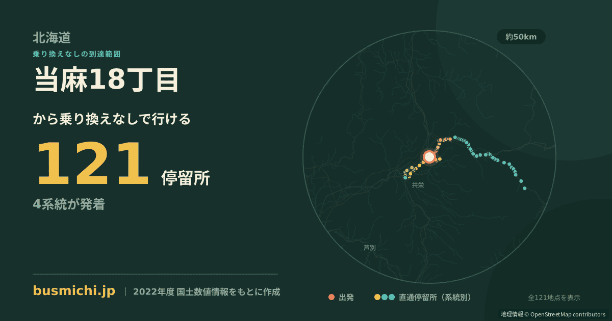当麻18丁目バス停から直通で行ける停留所の概略図