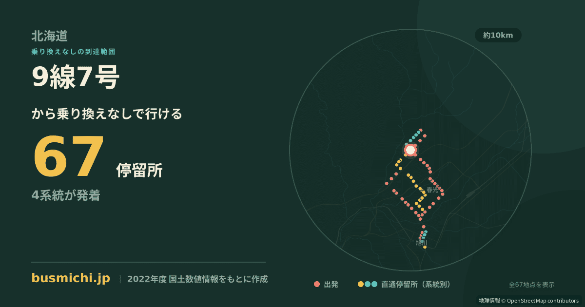 9線7号バス停から直通で行ける停留所の概略図
