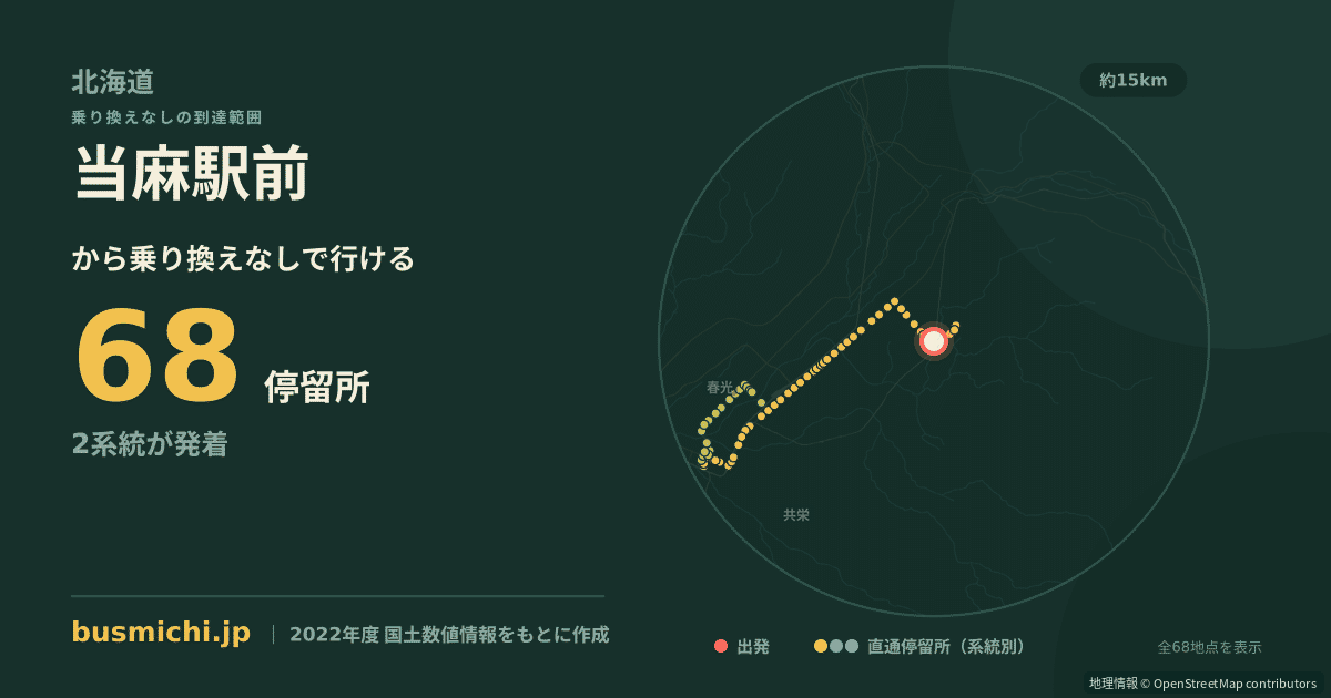 当麻駅前バス停から直通で行ける停留所の概略図