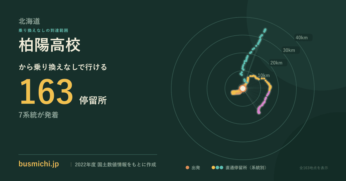 柏陽高校バス停から直通で行ける停留所の概略図