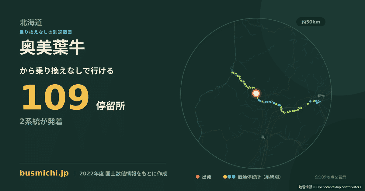 奥美葉牛バス停から直通で行ける停留所の概略図