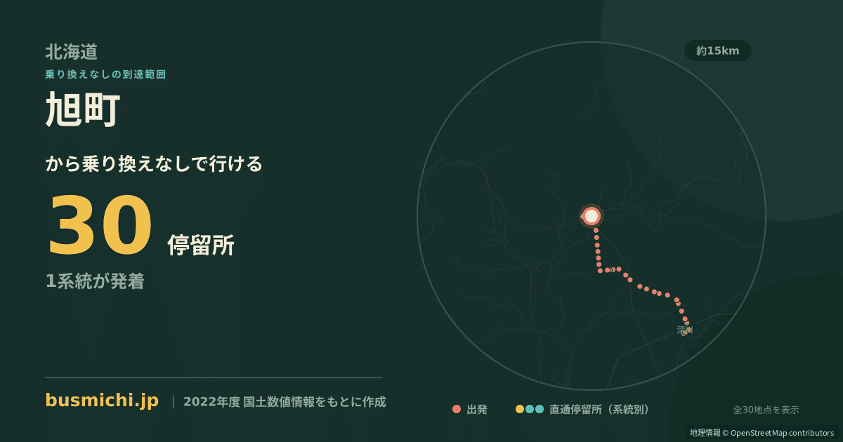 旭町バス停（沼田町）から直通で行ける停留所の概略図