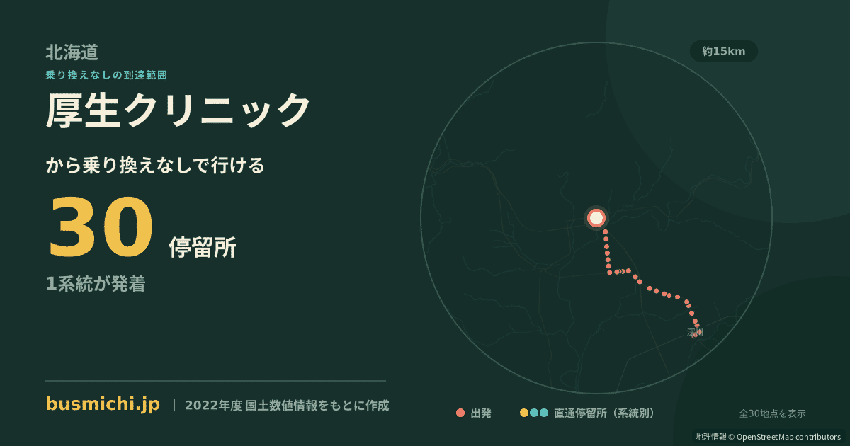 厚生クリニックバス停から直通で行ける停留所の概略図