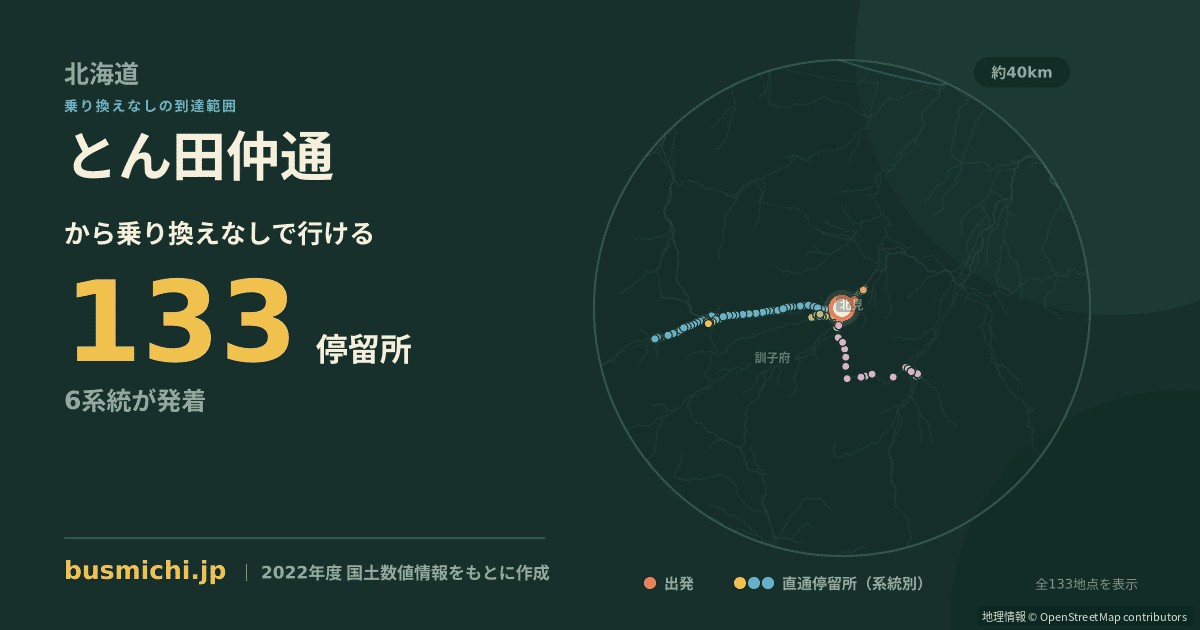 とん田仲通バス停から直通で行ける停留所の概略図