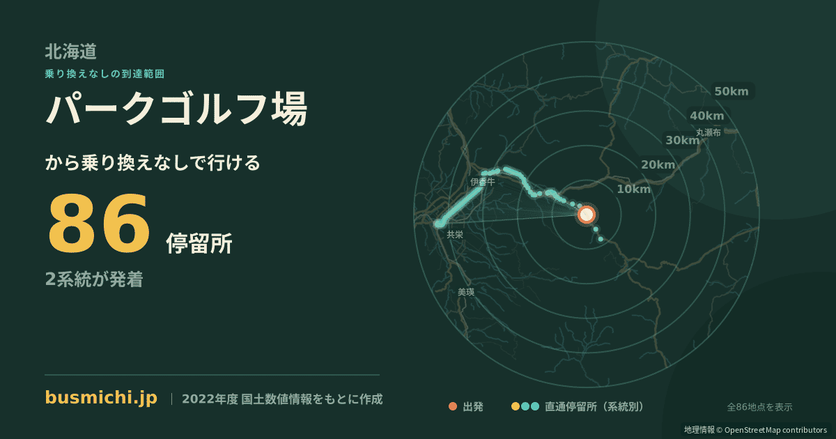 パークゴルフ場バス停（上川町）から直通で行ける停留所の概略図
