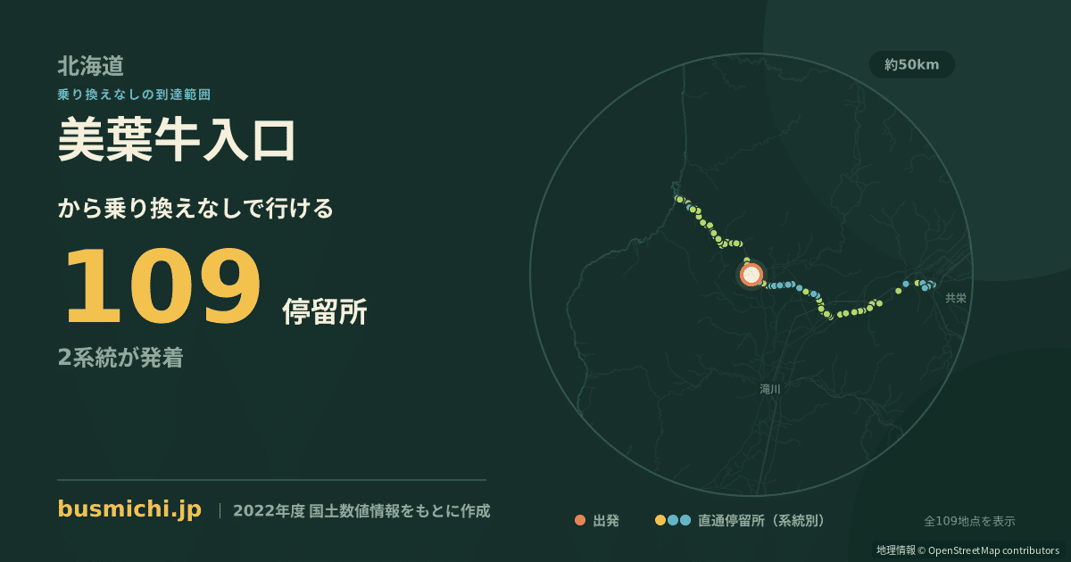 美葉牛入口バス停から直通で行ける停留所の概略図