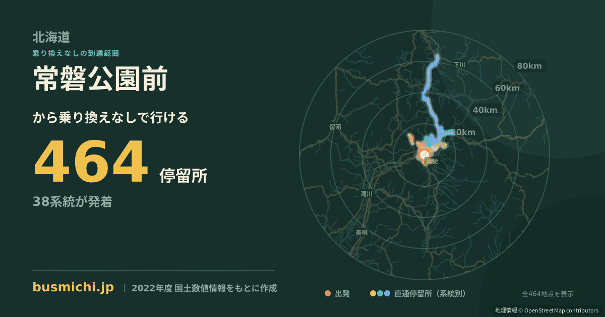常磐公園前バス停から直通で行ける停留所の概略図