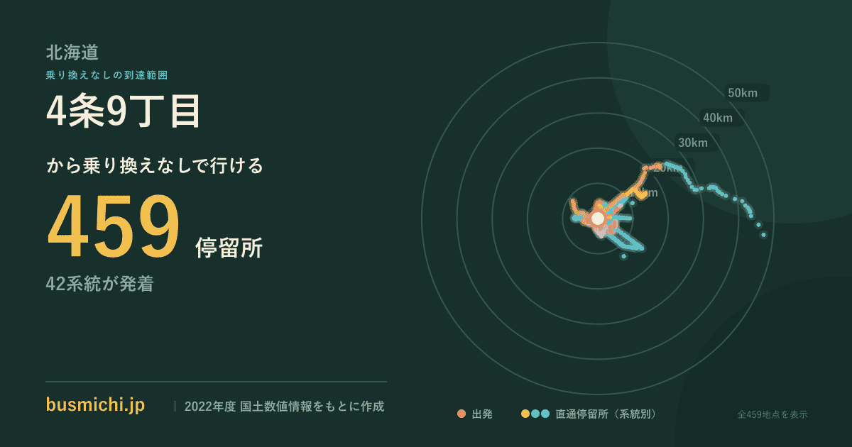 4条9丁目バス停から直通で行ける停留所の概略図