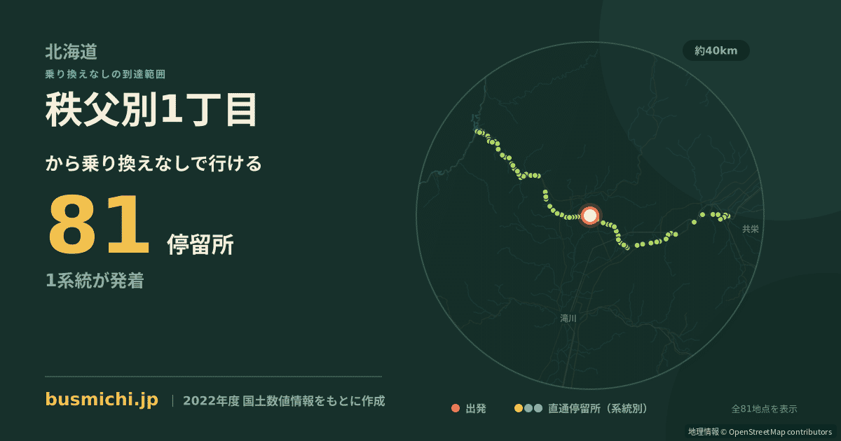 秩父別1丁目バス停から直通で行ける停留所の概略図