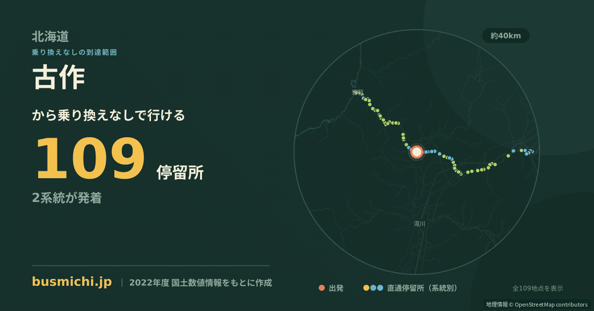 古作バス停（北竜町）から直通で行ける停留所の概略図