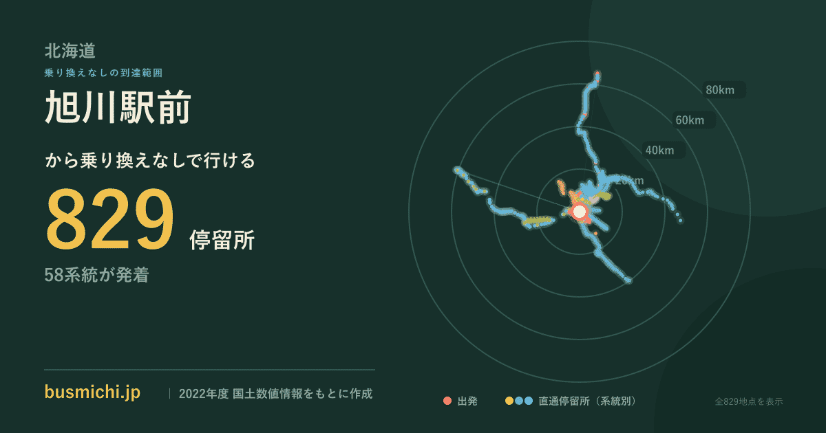 旭川駅前バス停から直通で行ける停留所の概略図