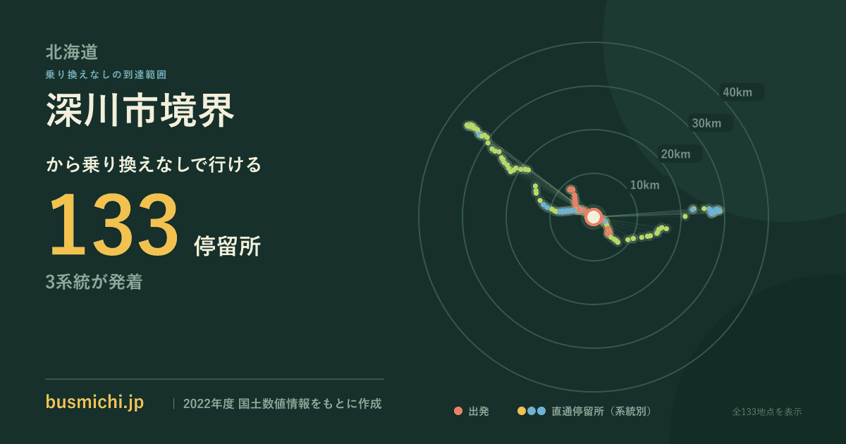 深川市境界バス停から直通で行ける停留所の概略図
