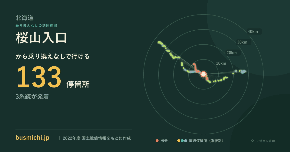 桜山入口バス停（深川市）から直通で行ける停留所の概略図