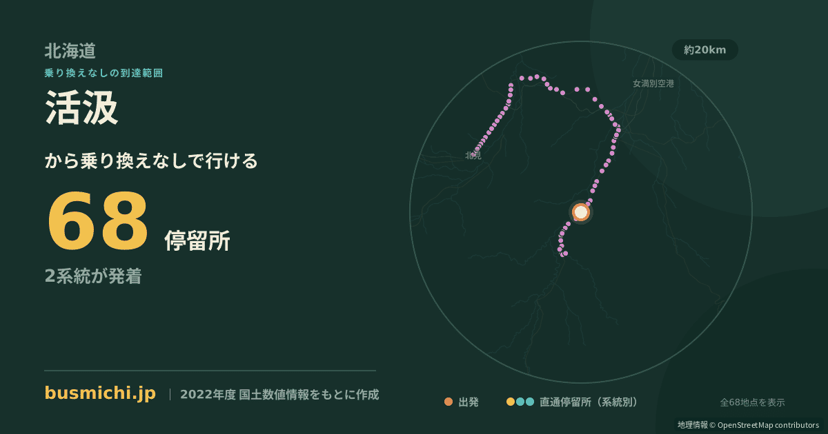 活汲バス停から直通で行ける停留所の概略図