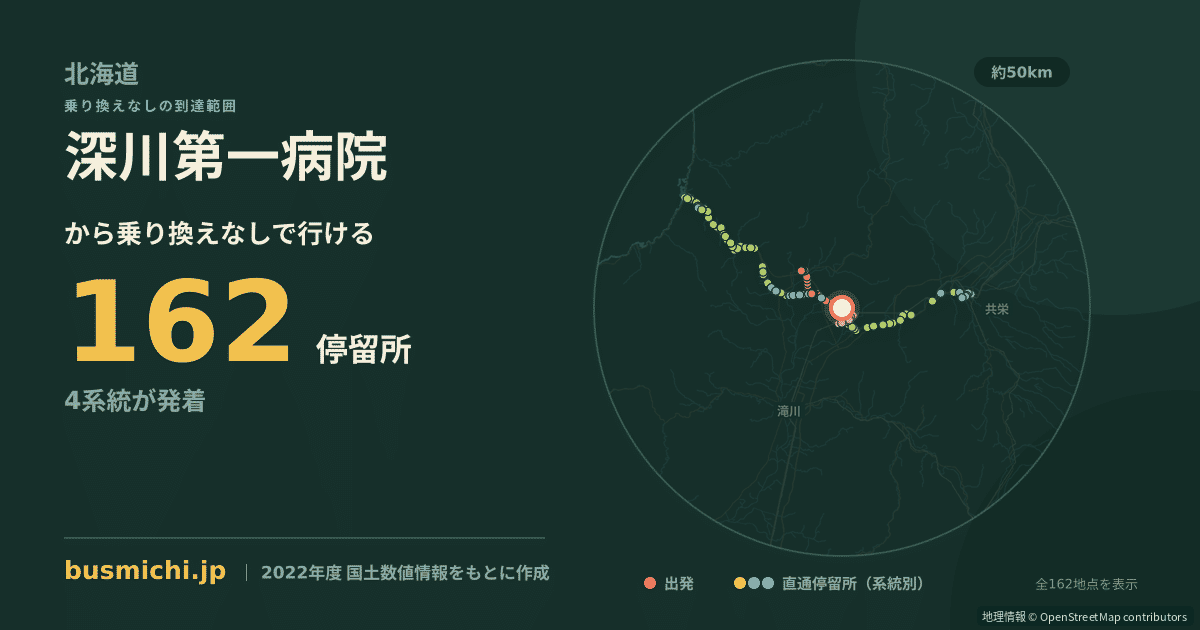 深川第一病院バス停から直通で行ける停留所の概略図