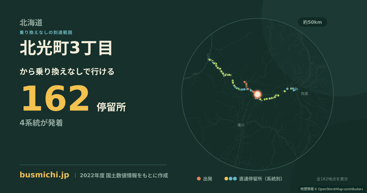 北光町3丁目バス停から直通で行ける停留所の概略図