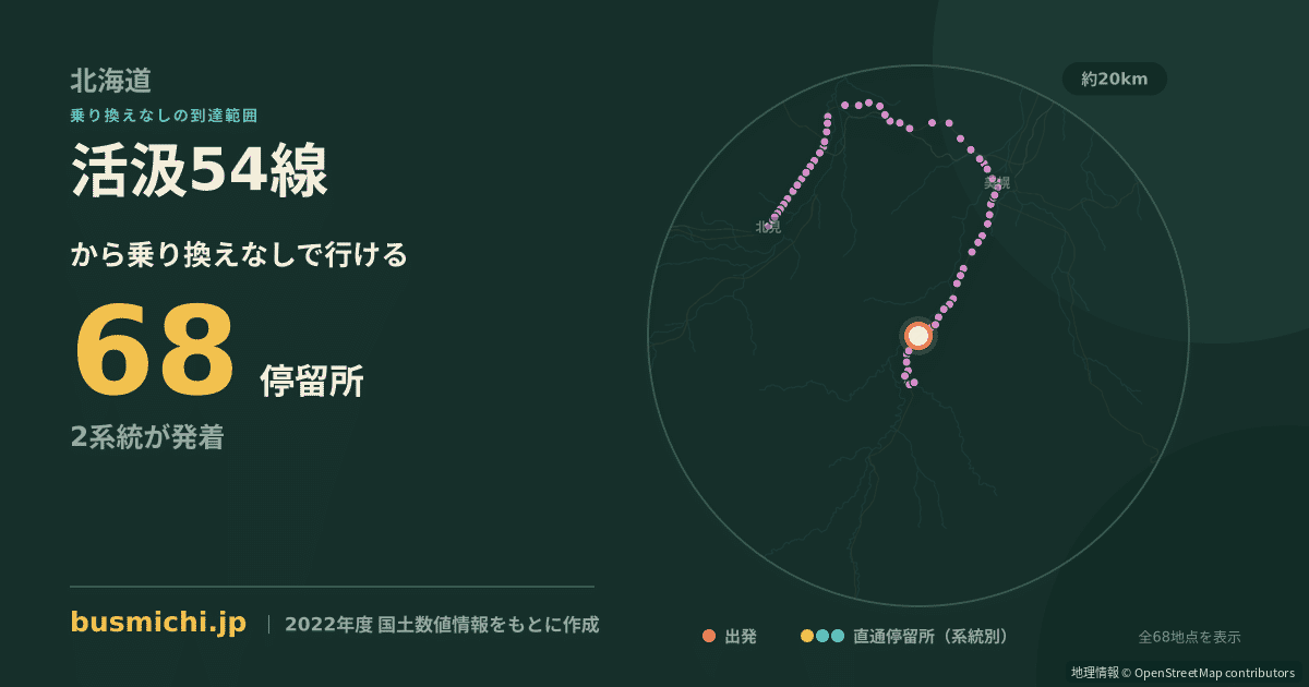 活汲54線バス停から直通で行ける停留所の概略図