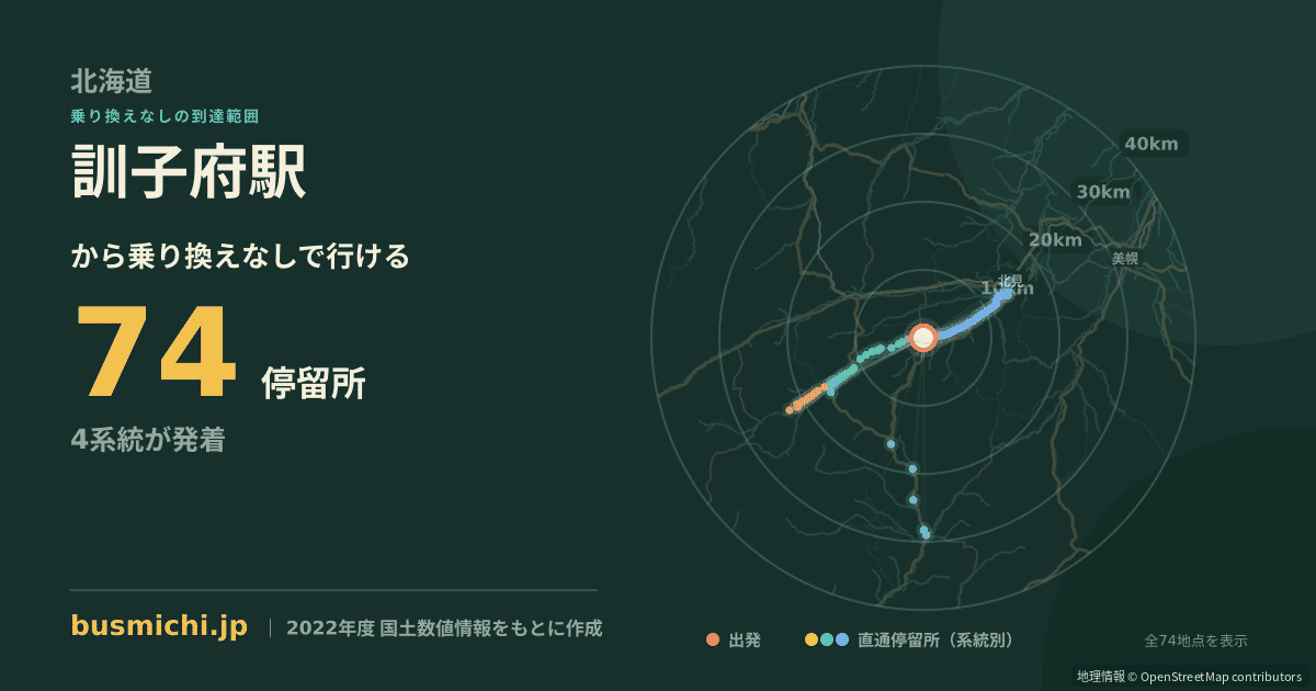 訓子府駅バス停から直通で行ける停留所の概略図