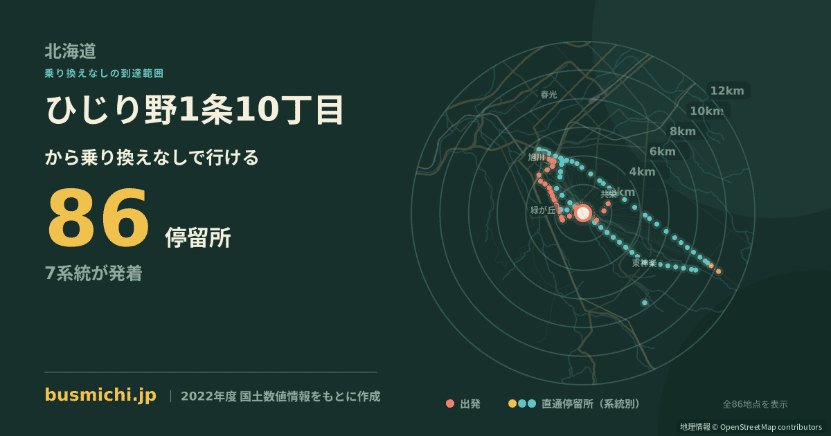 ひじり野1条10丁目バス停から直通で行ける停留所の概略図