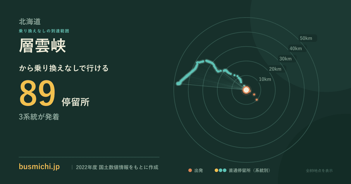層雲峡バス停から直通で行ける停留所の概略図
