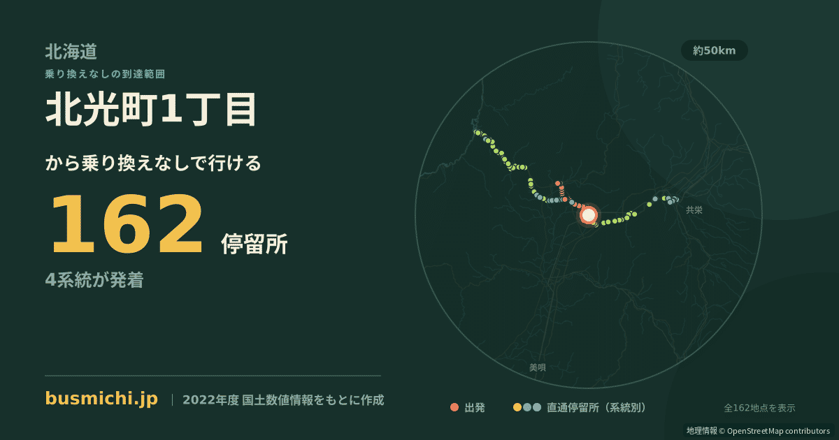 北光町1丁目バス停から直通で行ける停留所の概略図