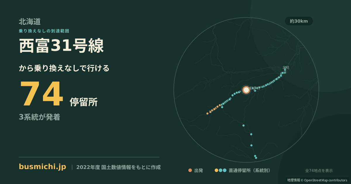 西富31号線バス停から直通で行ける停留所の概略図