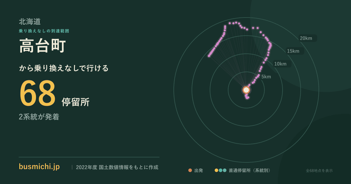 高台町バス停から直通で行ける停留所の概略図