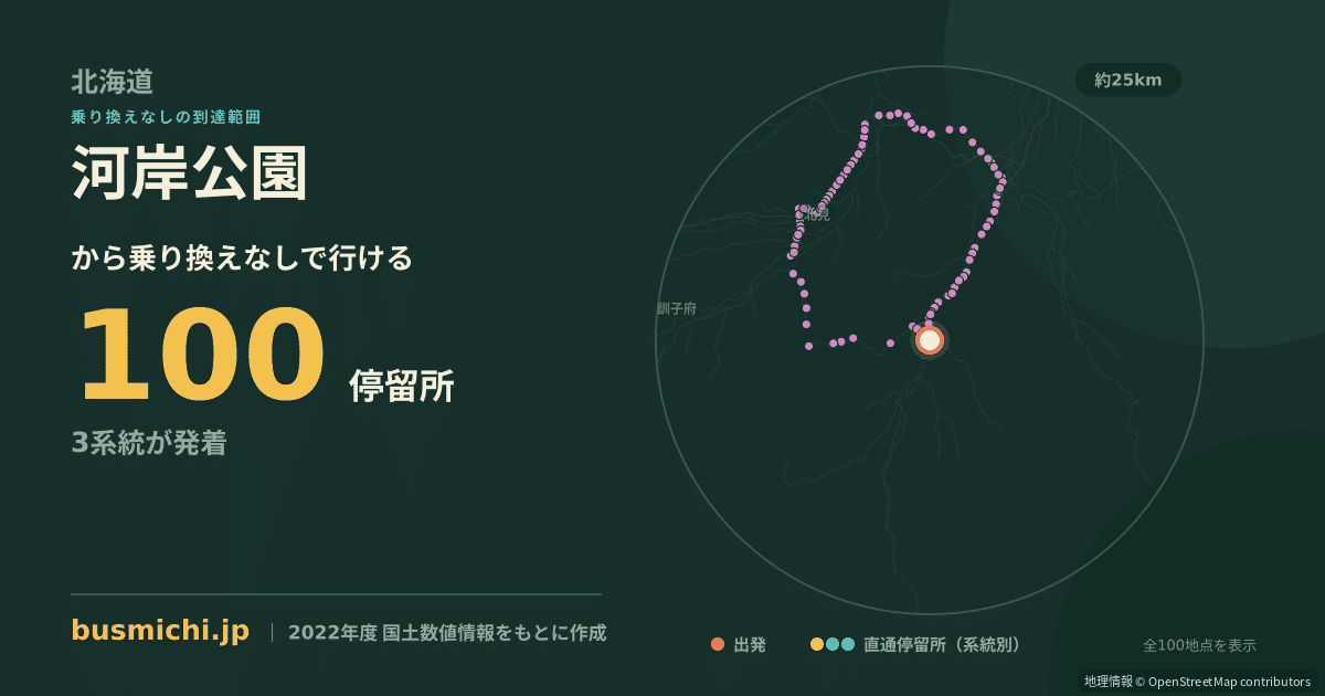 河岸公園バス停から直通で行ける停留所の概略図