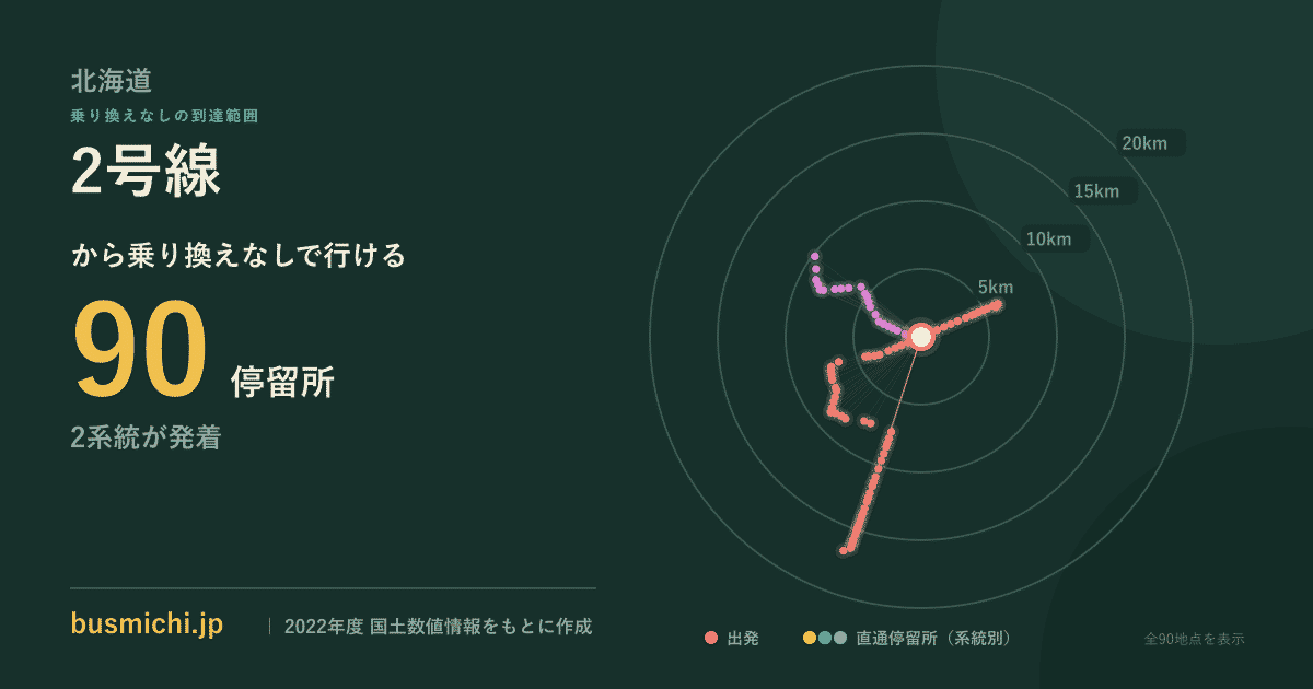 2号線バス停（妹背牛町）から直通で行ける停留所の概略図