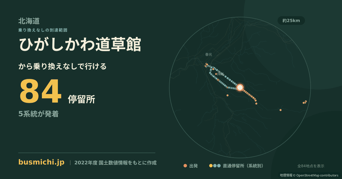 ひがしかわ道草館バス停から直通で行ける停留所の概略図