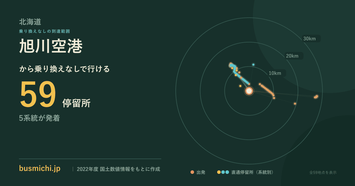 旭川空港バス停から直通で行ける停留所の概略図