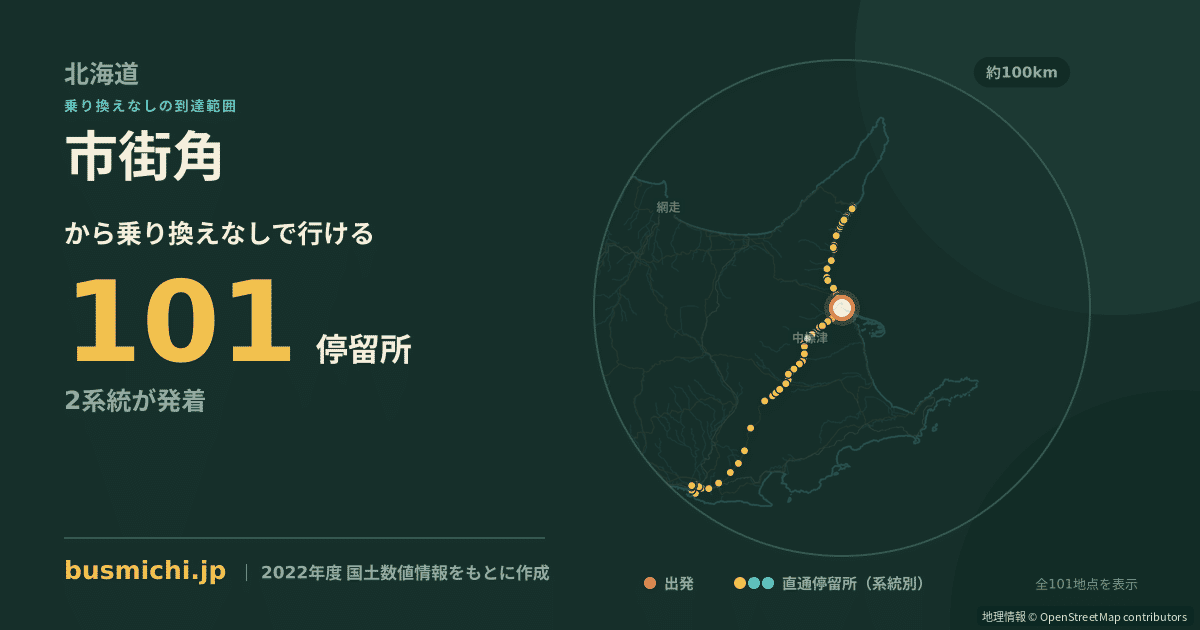 市街角バス停から直通で行ける停留所の概略図