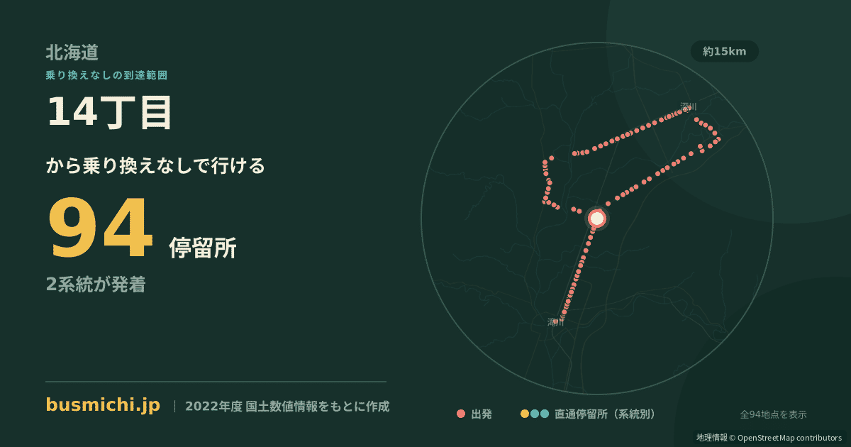 14丁目バス停から直通で行ける停留所の概略図