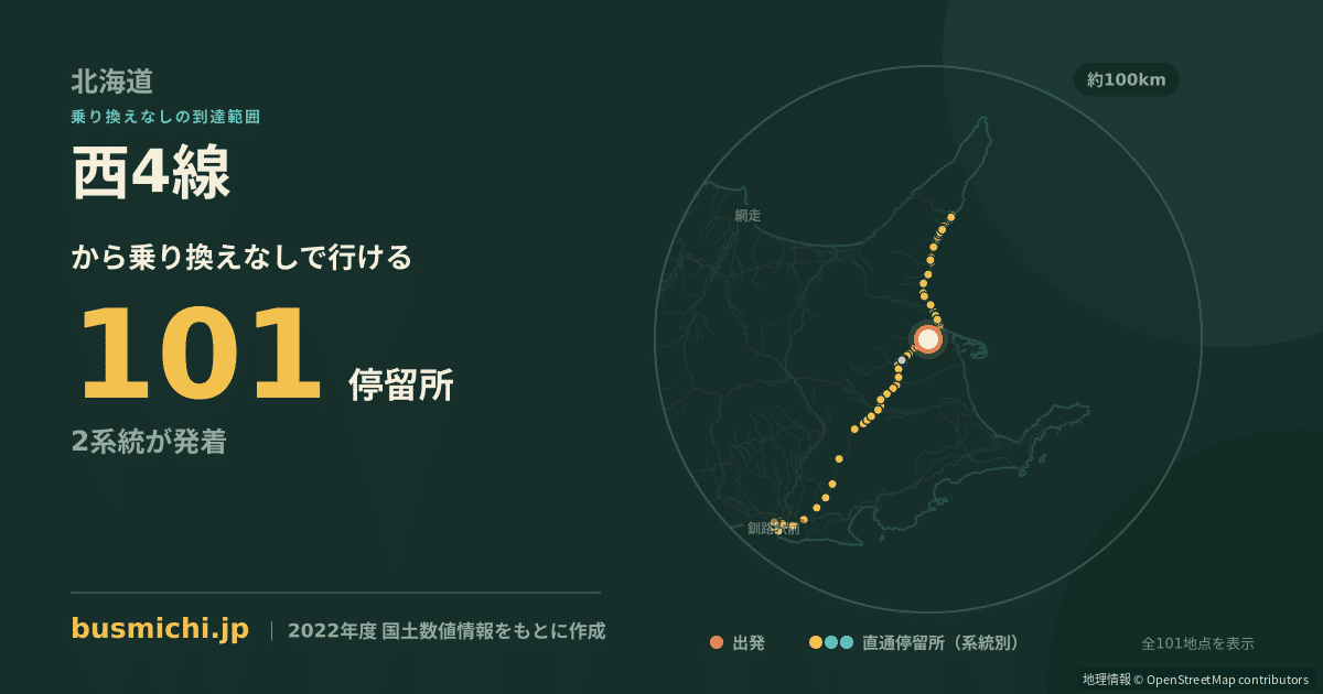 西4線バス停から直通で行ける停留所の概略図