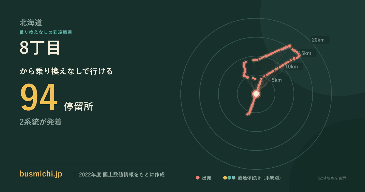 8丁目バス停から直通で行ける停留所の概略図