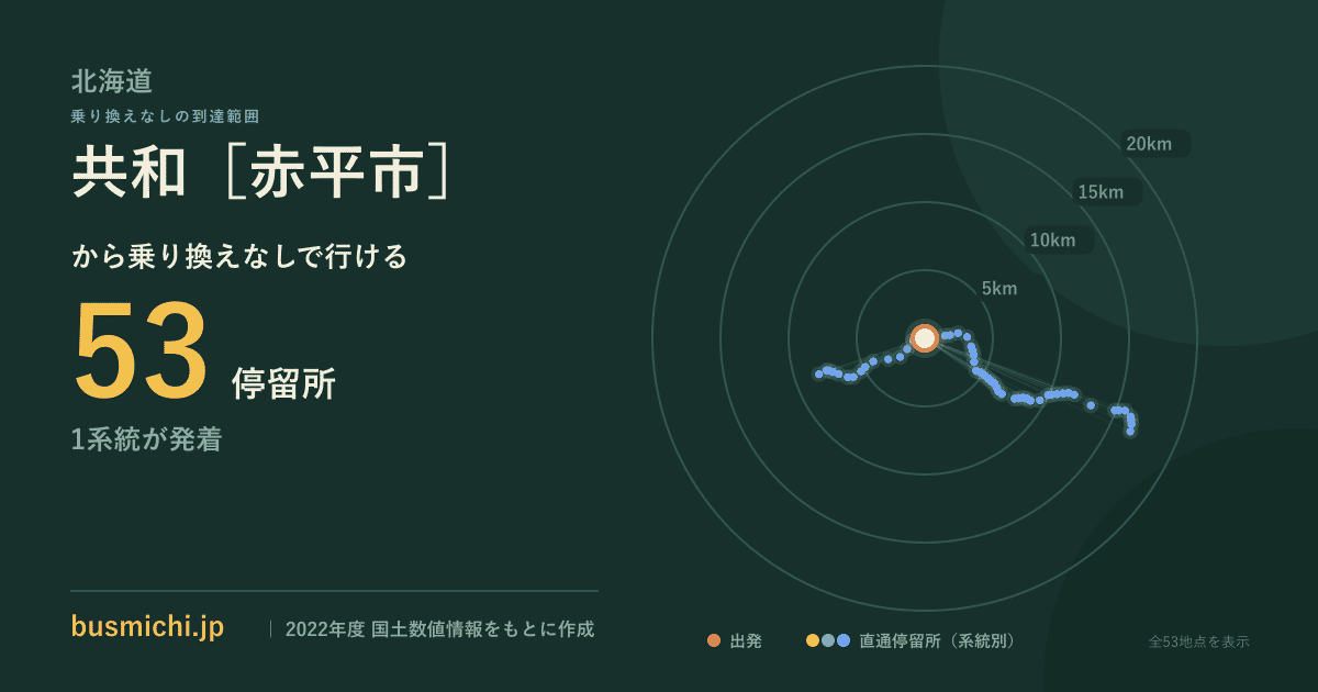 共和［赤平市］バス停から直通で行ける停留所の概略図