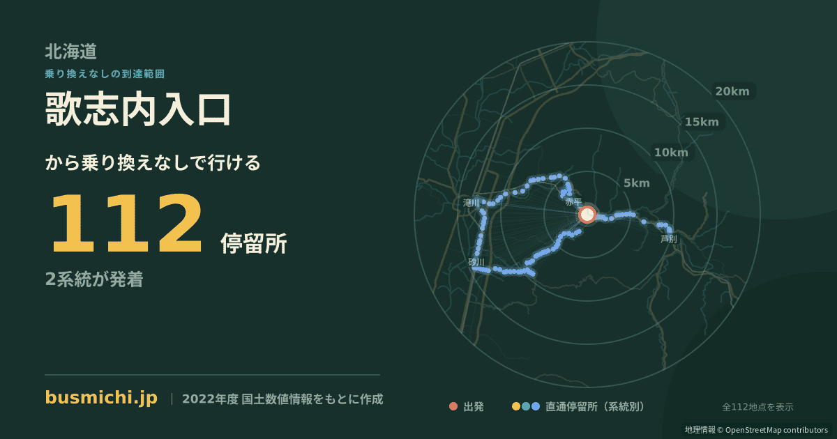 歌志内入口バス停から直通で行ける停留所の概略図