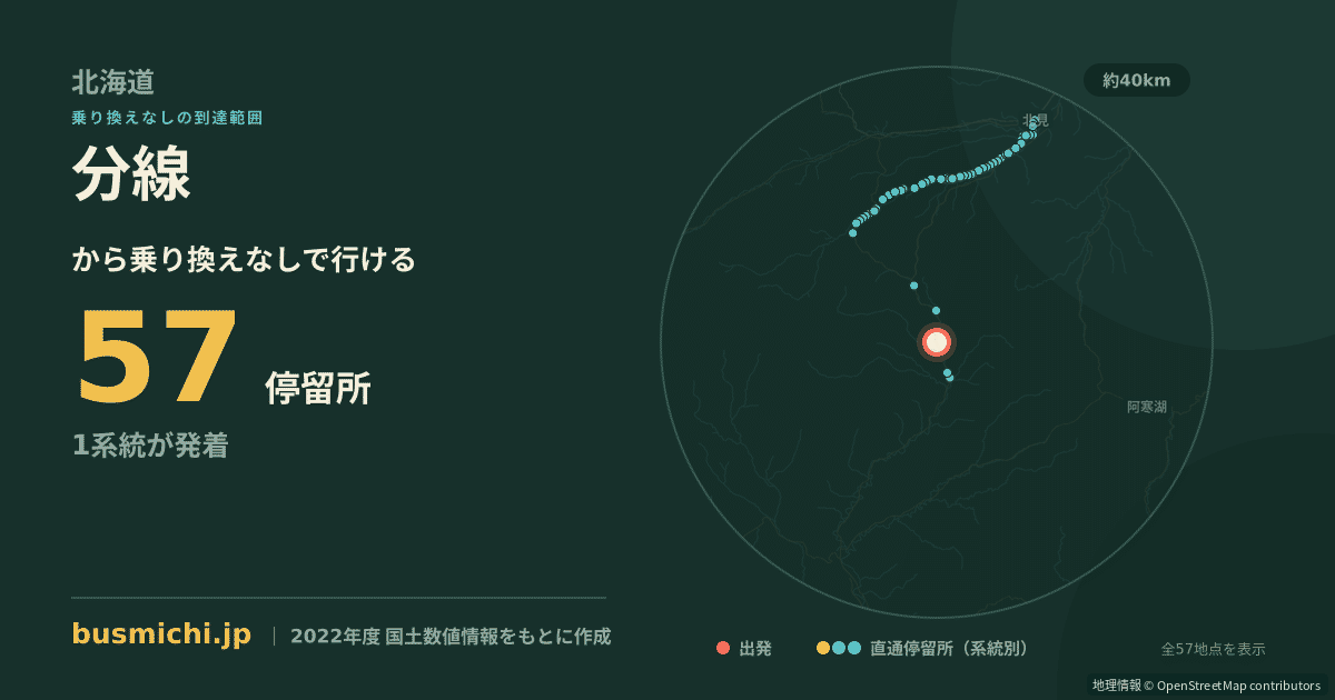 分線バス停から直通で行ける停留所の概略図
