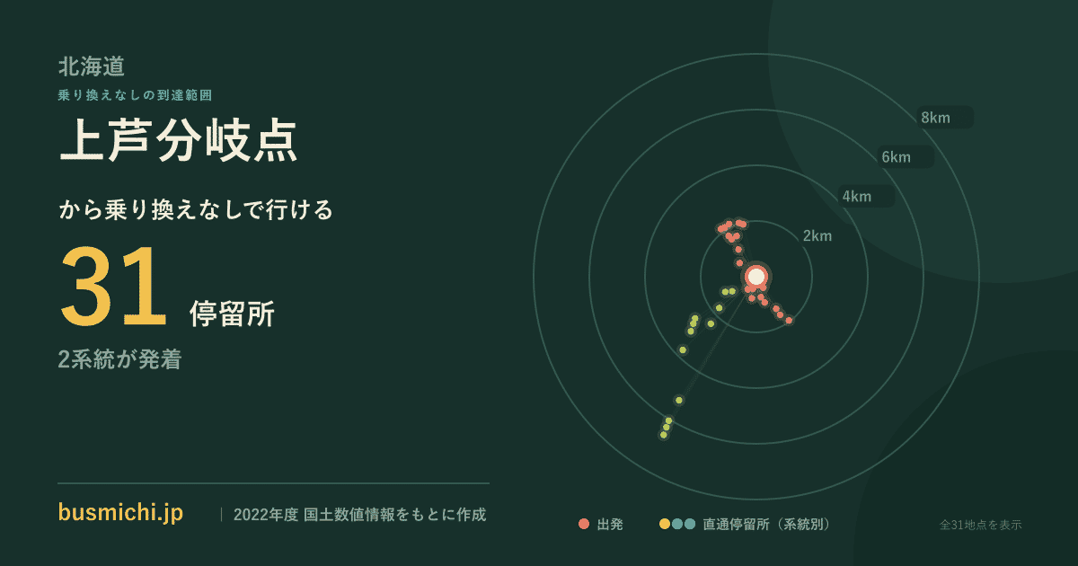 上芦分岐点バス停から直通で行ける停留所の概略図