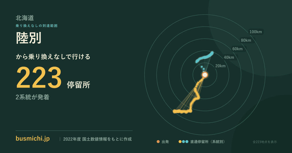 陸別バス停から直通で行ける停留所の概略図