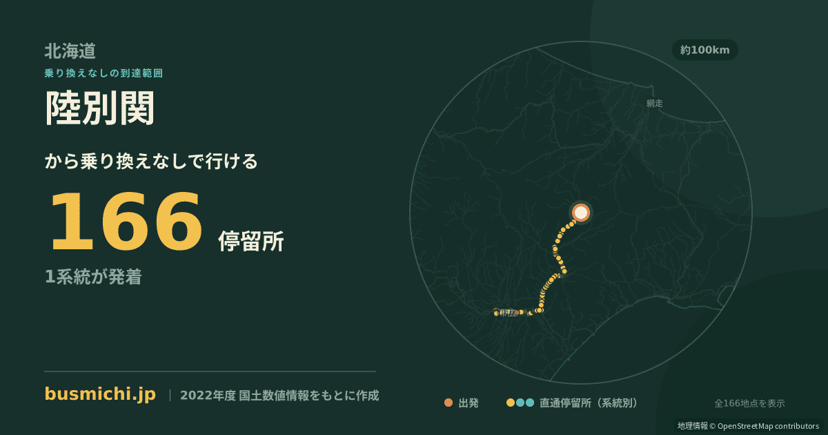 陸別関バス停から直通で行ける停留所の概略図