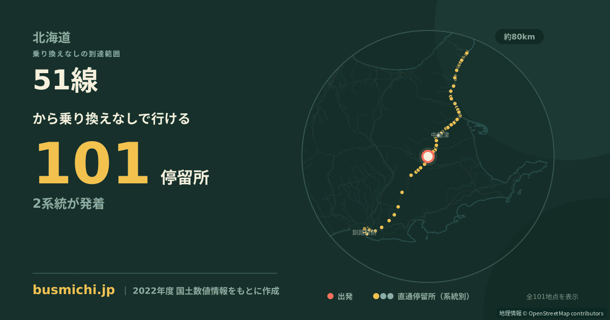 51線バス停（別海町）から直通で行ける停留所の概略図