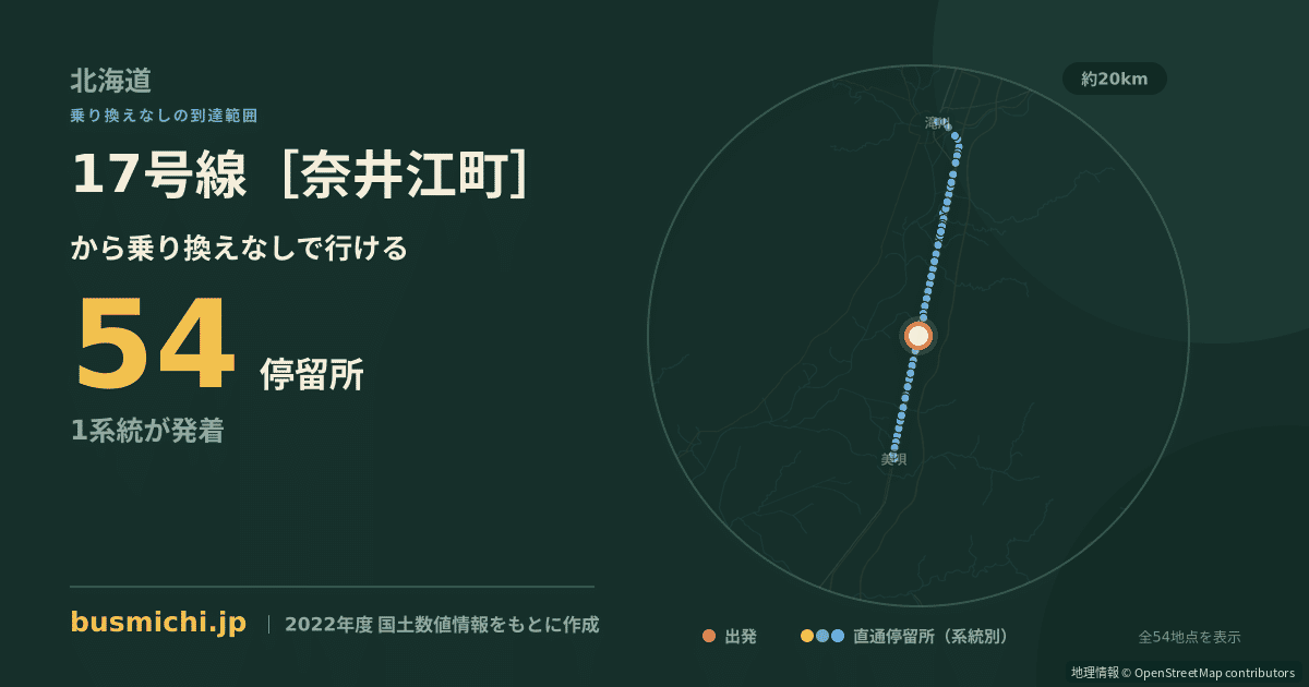 17号線［奈井江町］バス停から直通で行ける停留所の概略図