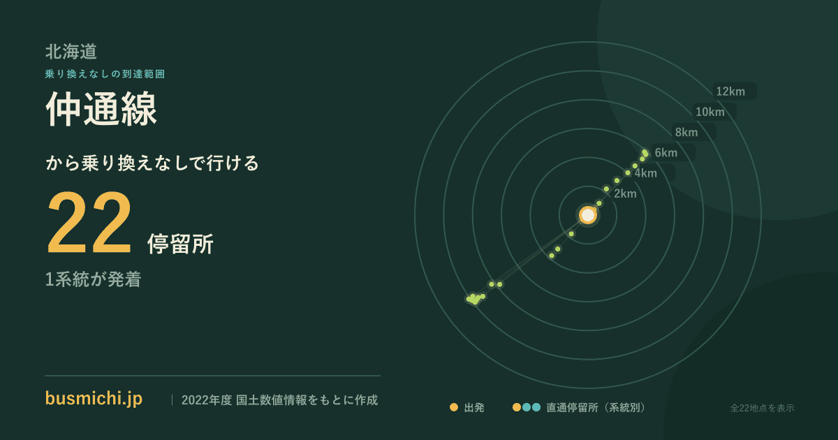 仲通線バス停から直通で行ける停留所の概略図