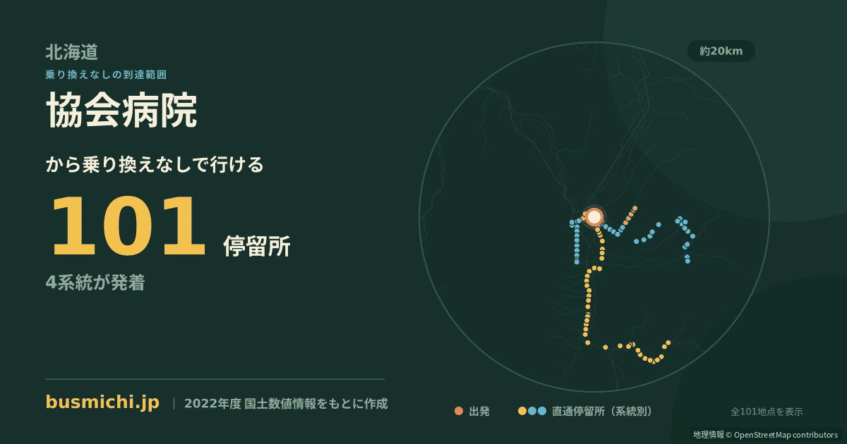協会病院バス停から直通で行ける停留所の概略図
