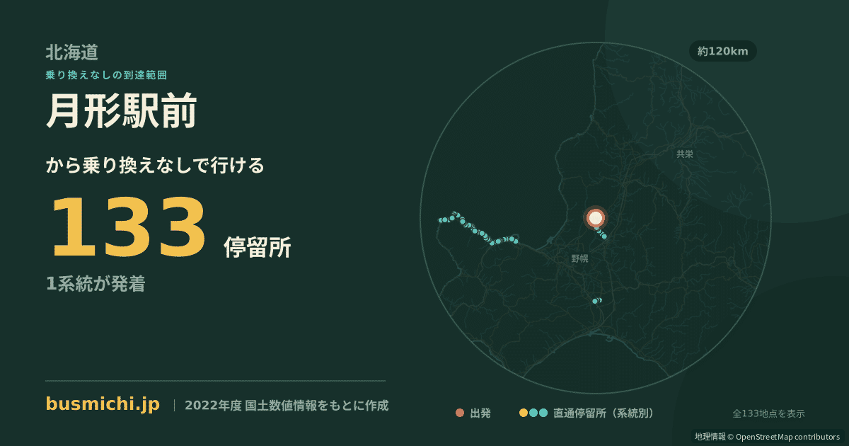 月形駅前バス停から直通で行ける停留所の概略図